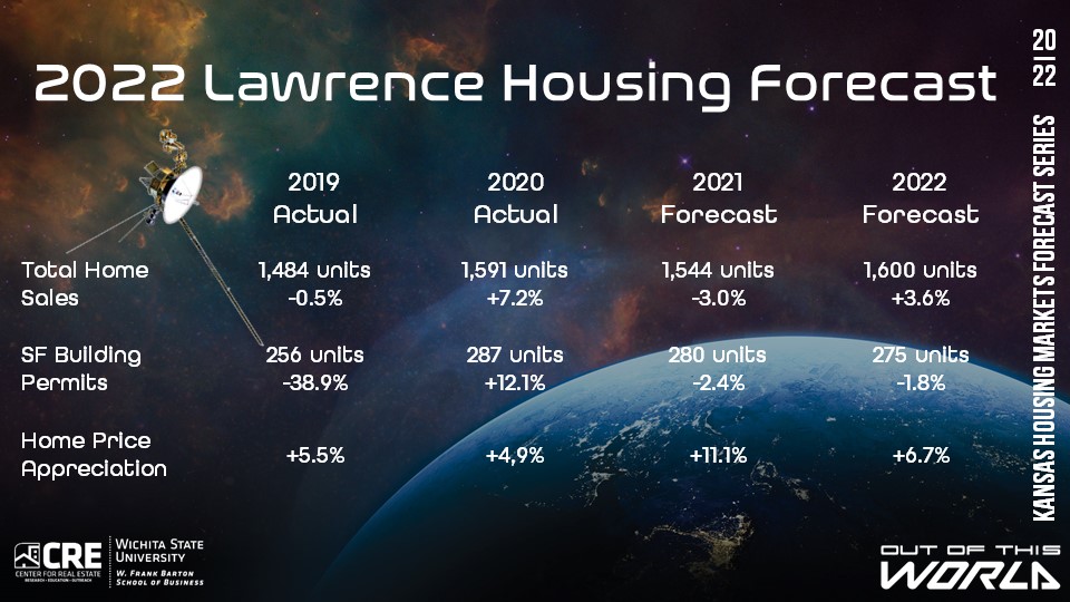 Lawrence Economic Outlook Conference Panel Discussion on Real Estate