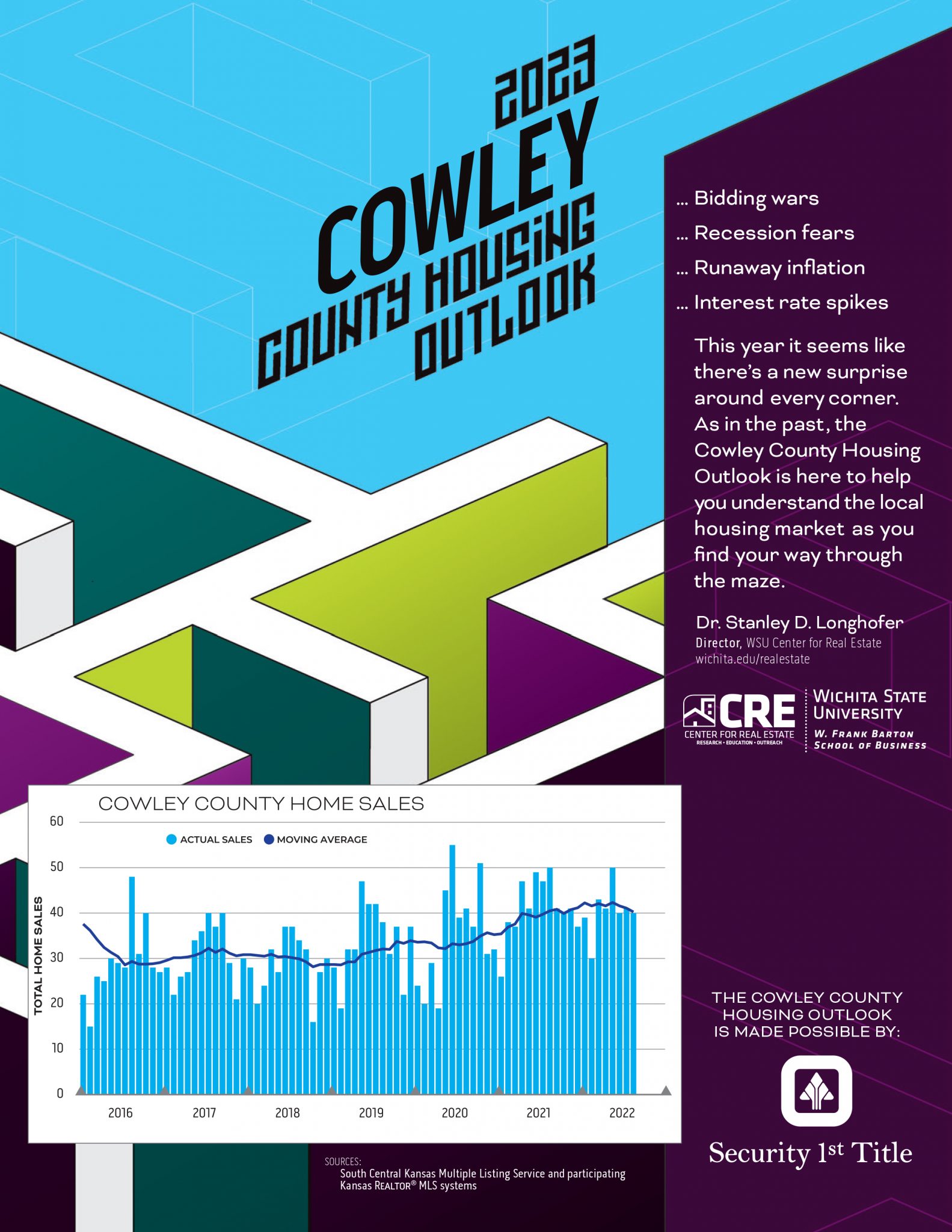 2023 Cowley County Housing Outlook