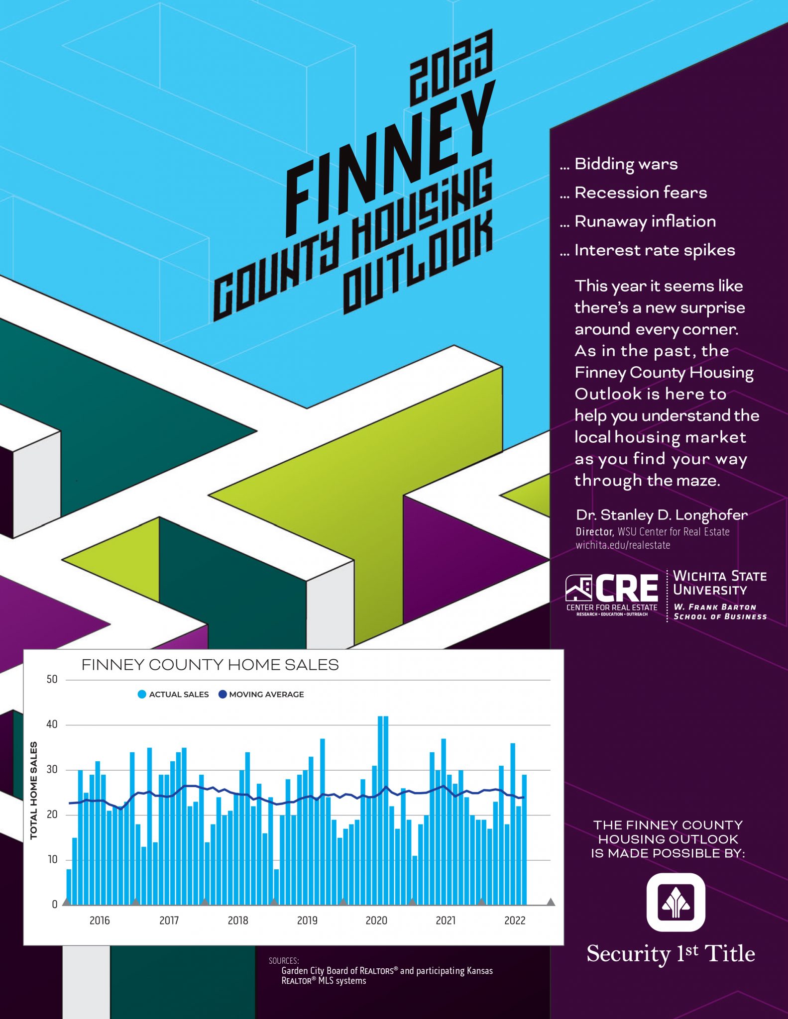 2023 Finney County Housing Outlook