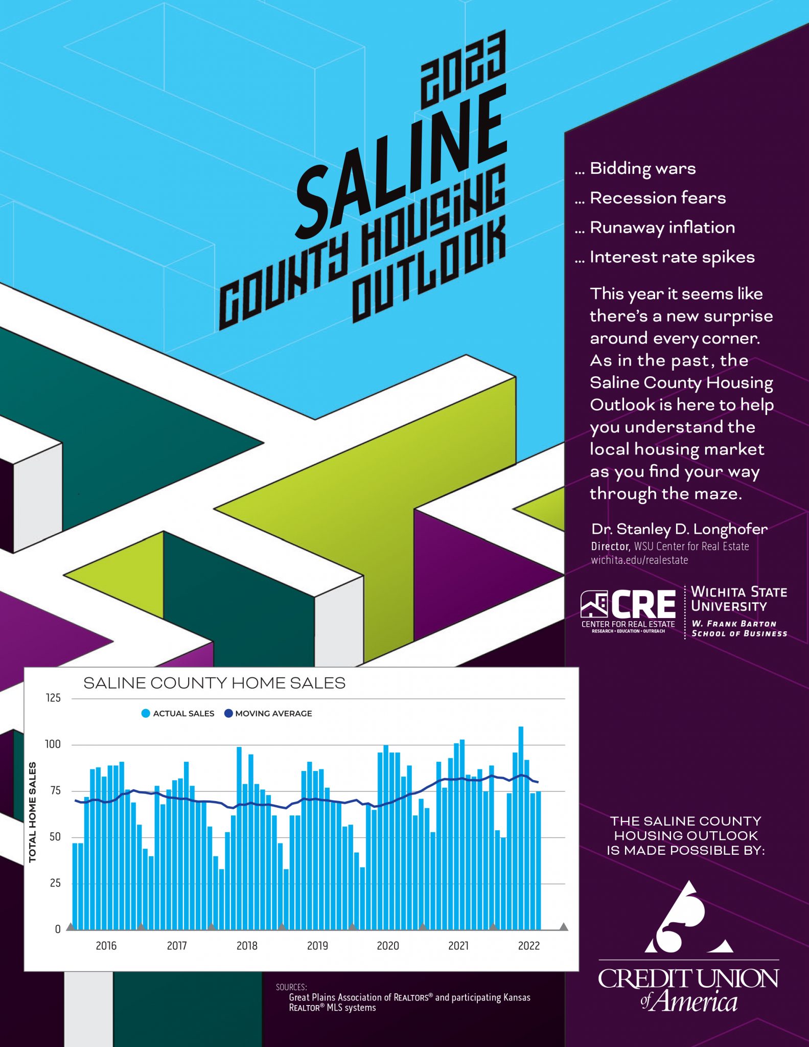 2023 Saline County Housing Outlook
