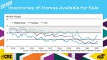 2022 Salina Economic Outlook Conference Presentation