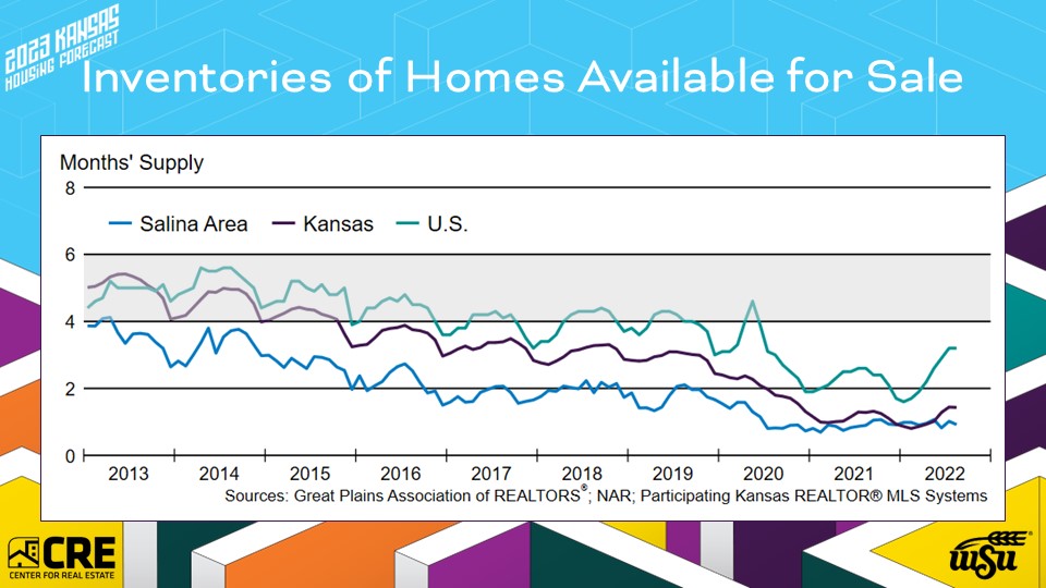 2022 Salina Economic Outlook Conference Presentation