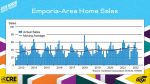 2022 Emporia Economic Outlook Conference Presentation