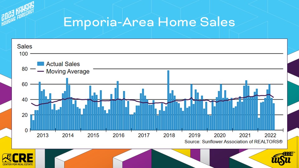 2022 Emporia Economic Outlook Conference Presentation