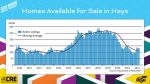 2022 Hays Economic Outlook Conference Presentation