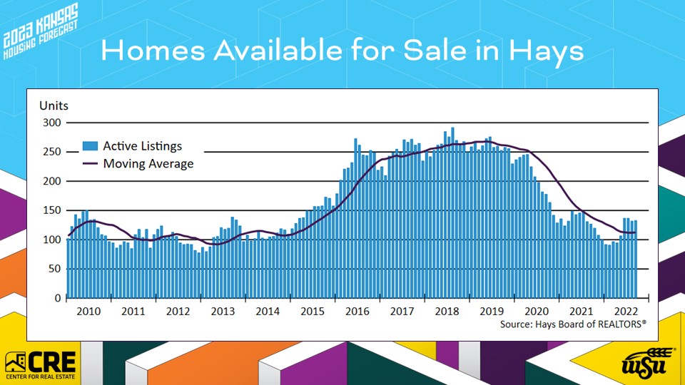 2022 Hays Economic Outlook Conference Presentation