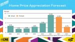 Wichita IREM Chapter Presentation