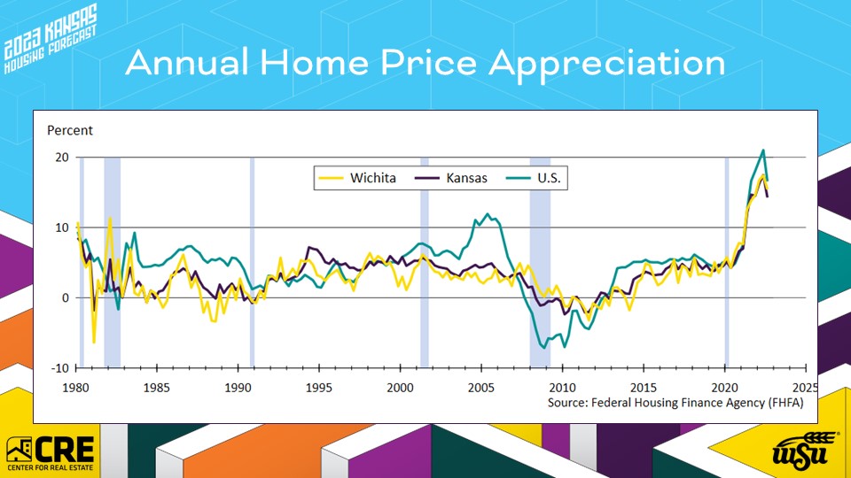 Builders FirstSource Presentation