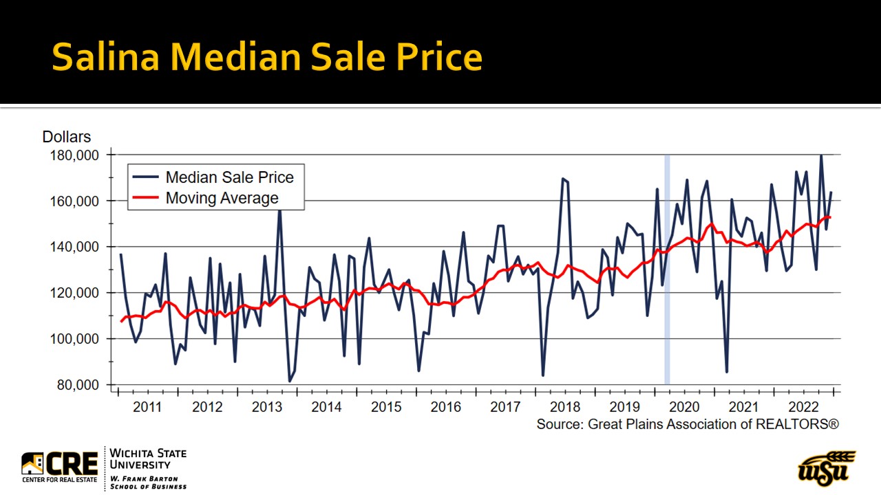 Heritage Real Estate Advisors LLC Presentation