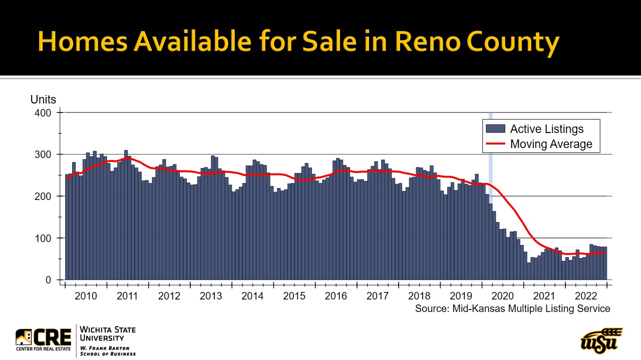 Reno County Economic Outlook Conference Presentation