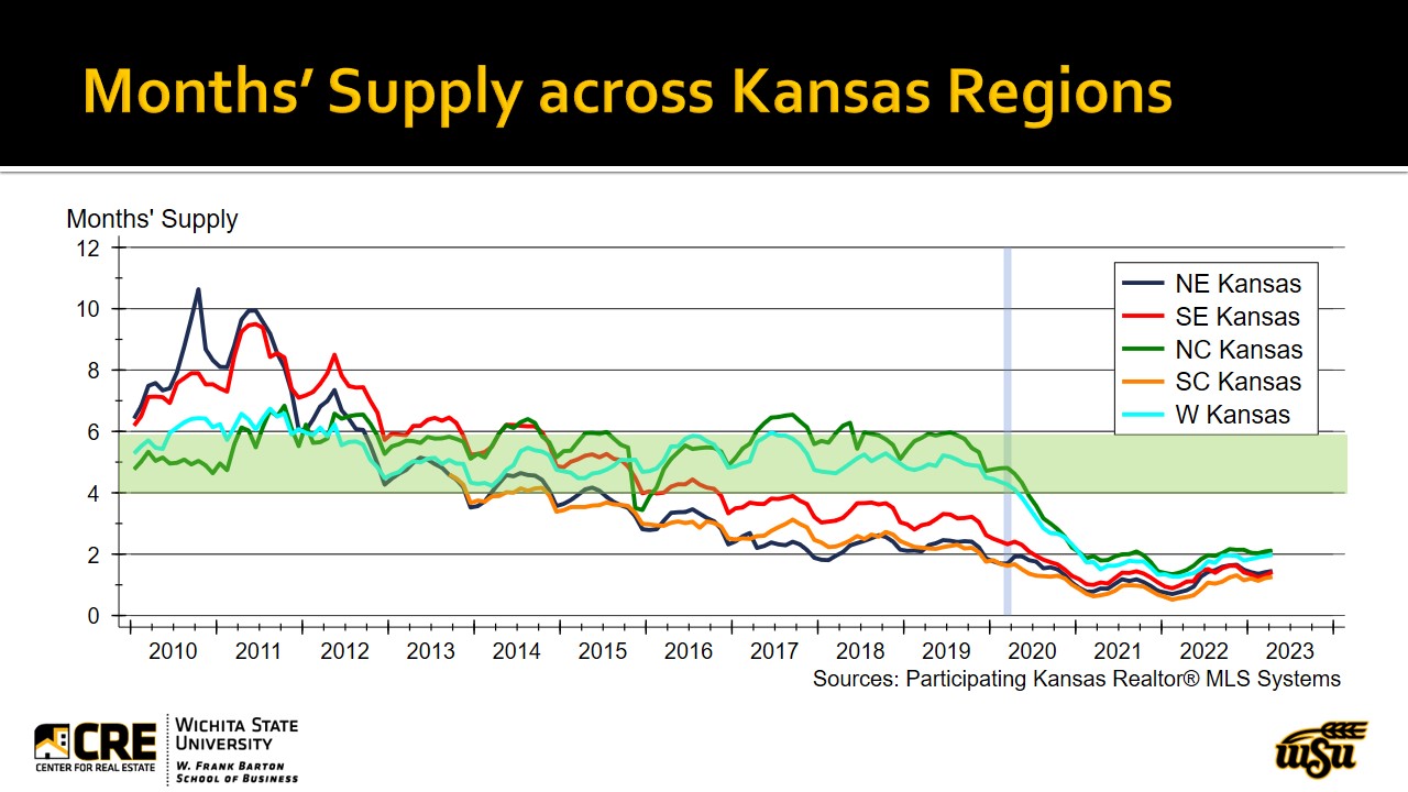 Kansas County Appraisers Association Presentation