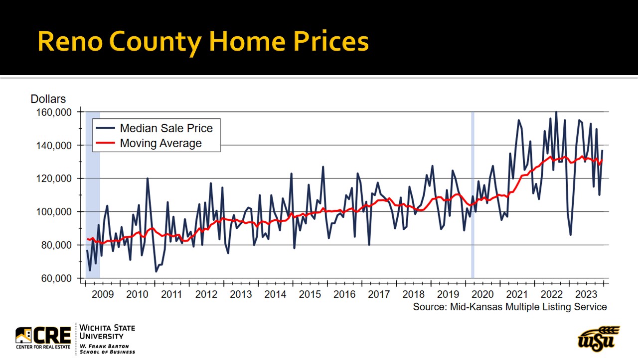 Reno County Economic Outlook Conference Presentation