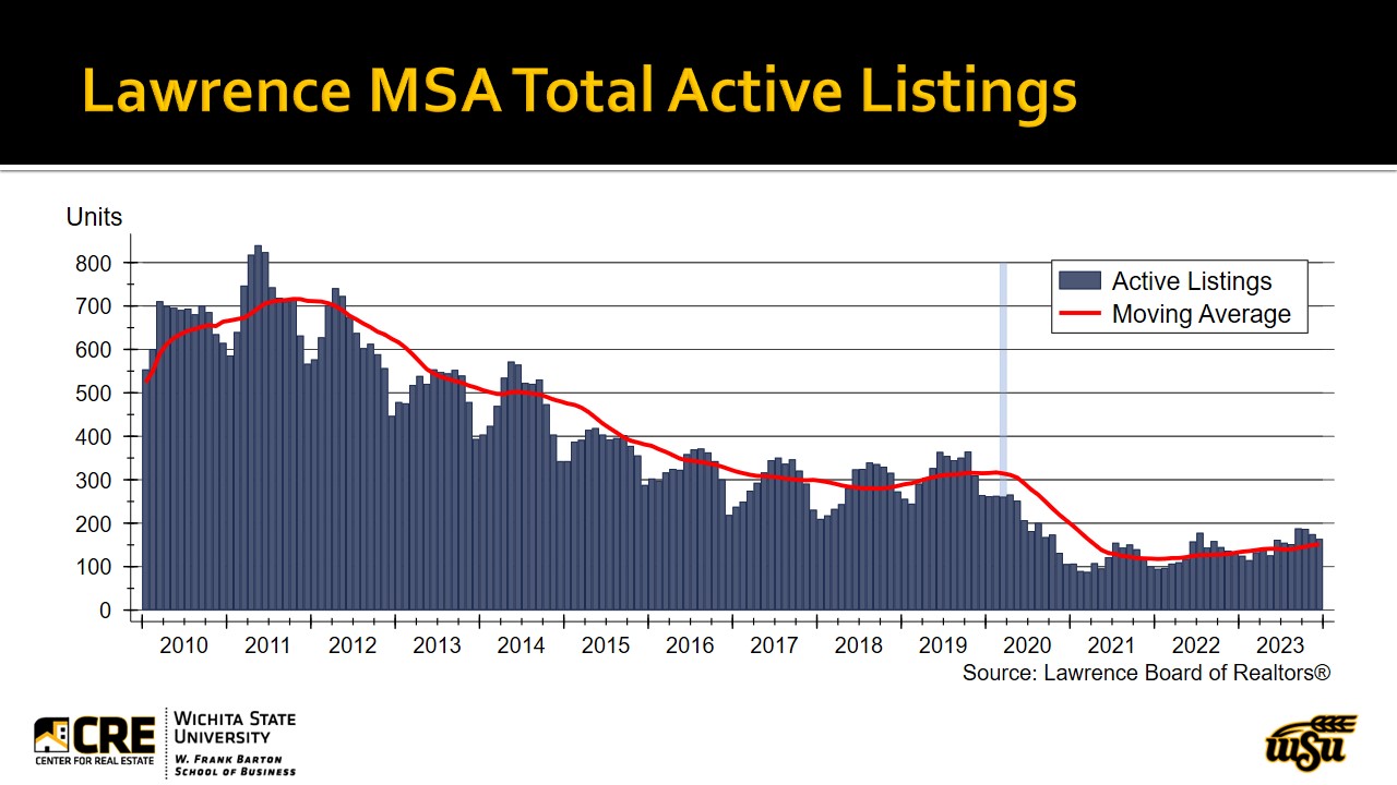 Lawrence Economic Outlook Conference Presentation